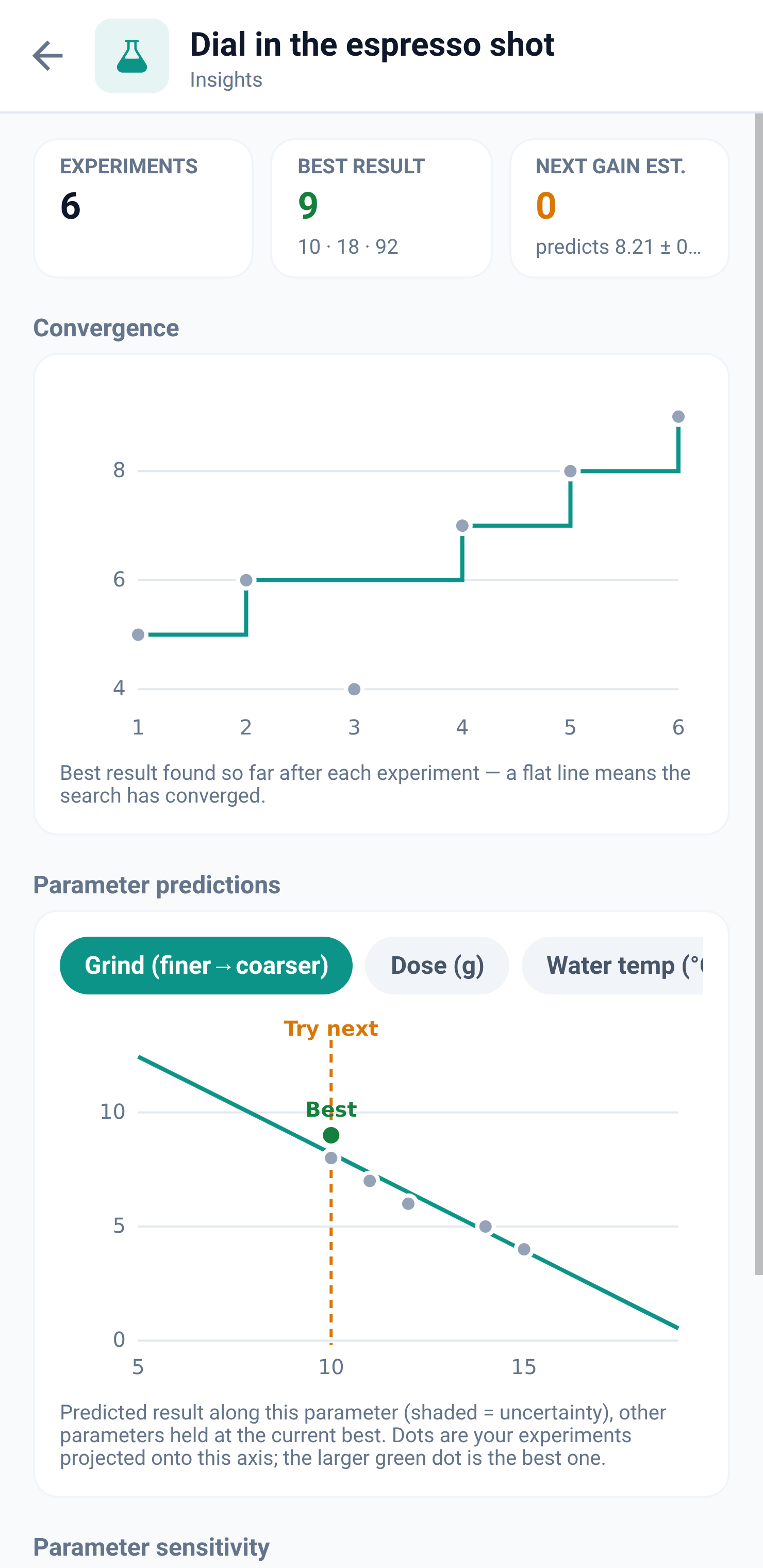 Optimization insights with charts